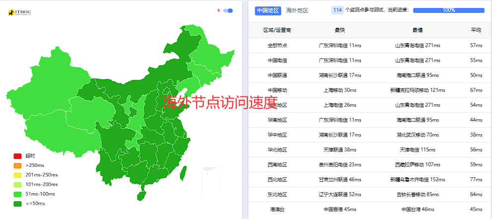 防御效果图